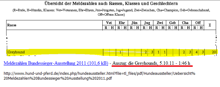 Meldezahlen Bundessieger 2011 - 051011.png